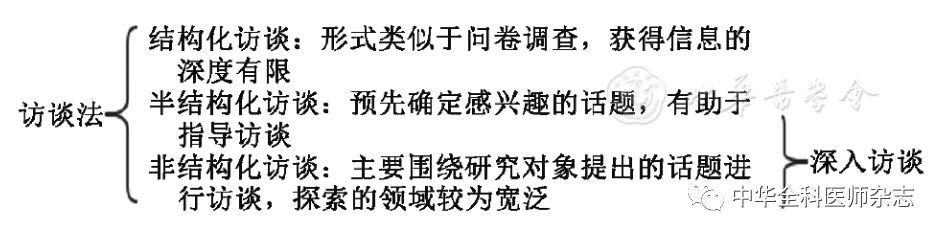 【综述】定性研究在医学领域中的应用