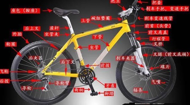 自行车车架入门部件图解