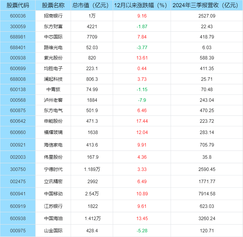 “金股”是什么？券商2025年首批“金股”出炉！