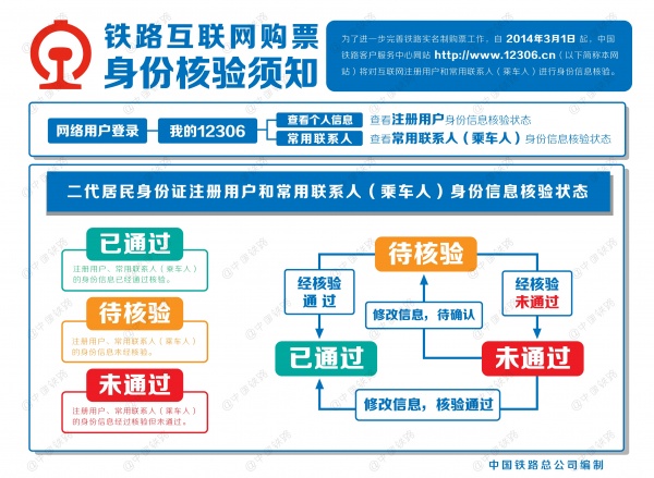12306网站将对互联网购票进行身份信息核验
