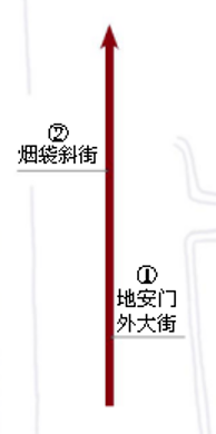 城以街通，街以市兴：一份老北京商业街旅游指南