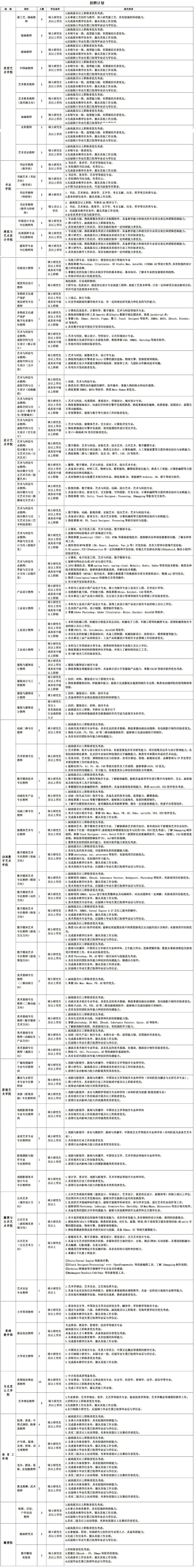 2023河北美术学院专任教师招聘134人公告