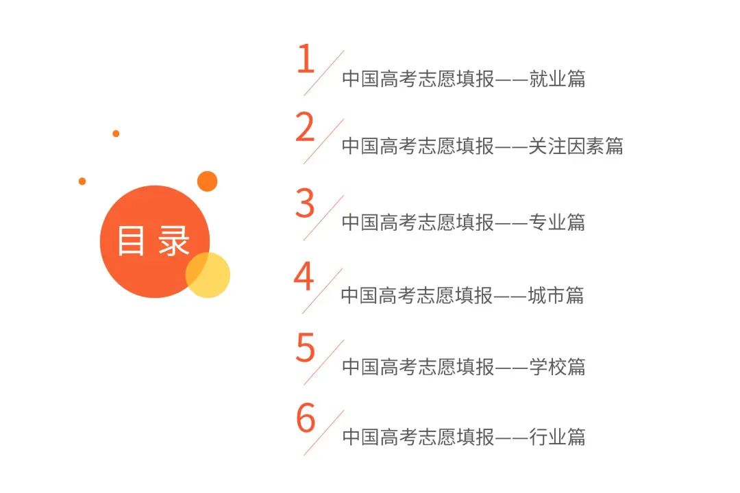艾媒咨询｜2024年中国高考志愿填报及就业前景大数据分析报告