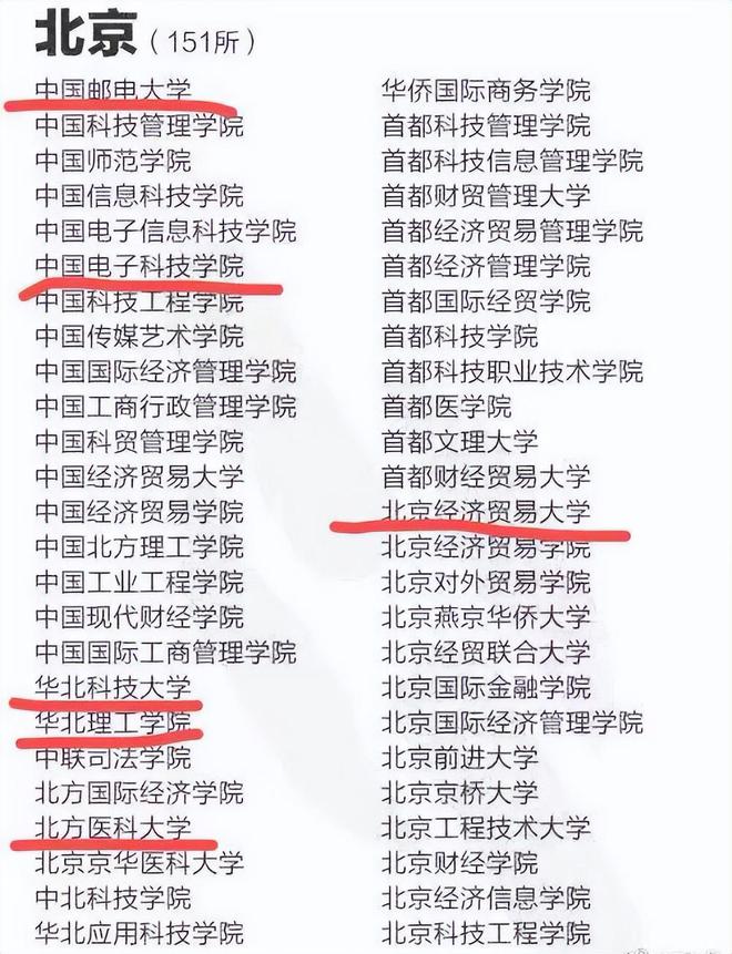 北京这7所“野鸡大学”，校名听着很霸气，但毕业证“一文不值”
