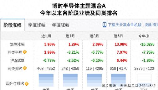 国民技术大跌6.39%！博时基金旗下1只基金持有