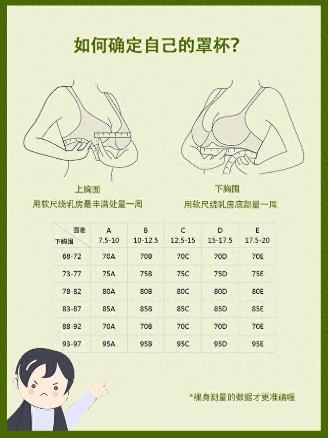 如何选文胸的尺码？