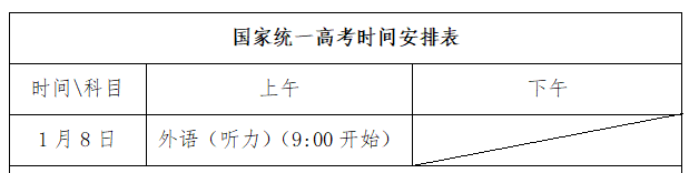 山东高考听力考试必备清单！附终极蒙题技巧