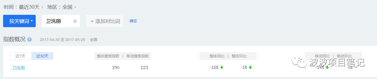 知乎项目之五：小众而又多金的卫洗丽