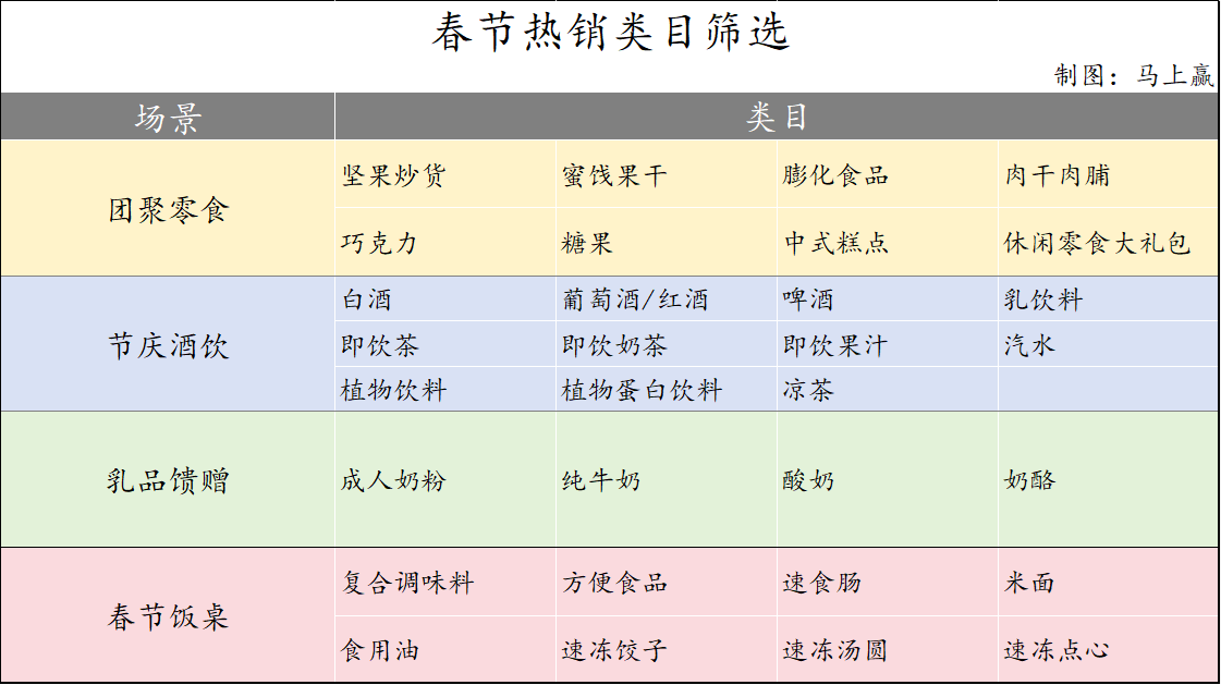 2025春节·食饮线下零售观察