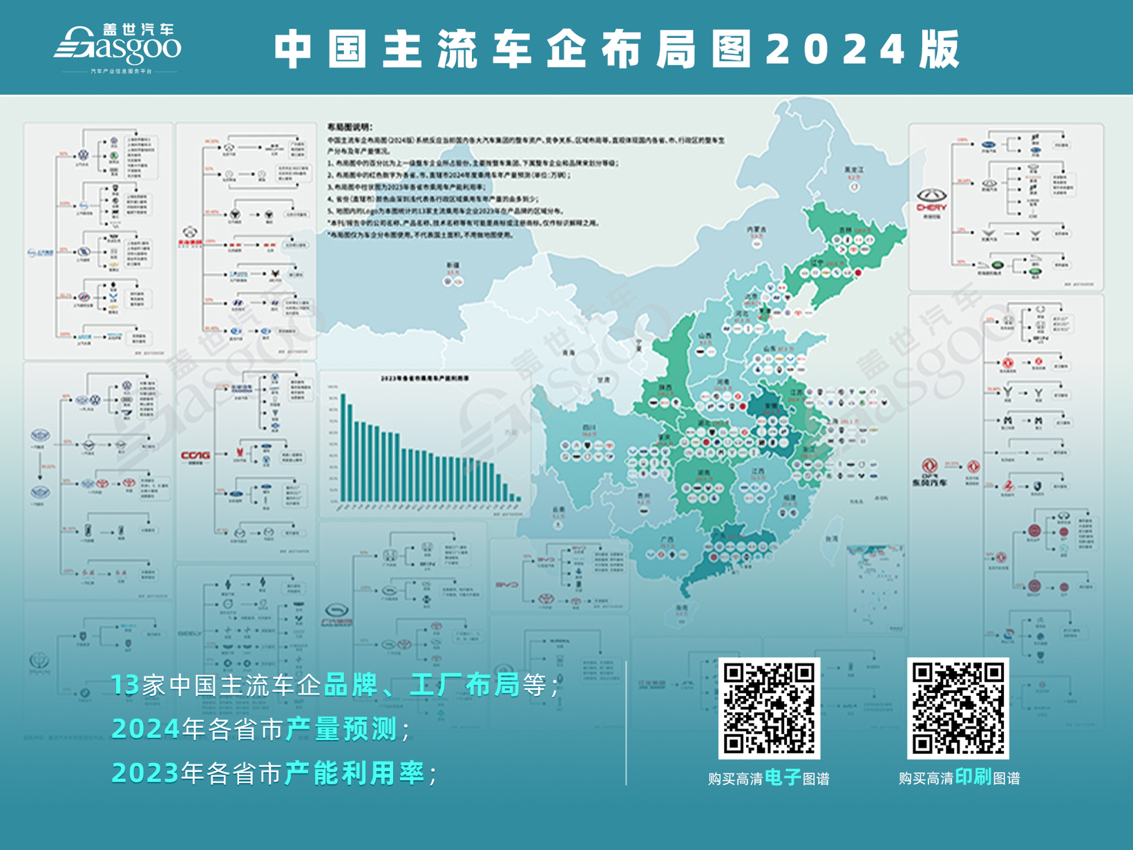 一图看懂2024整车集团、企业、品牌、生产基地、预测产量分布