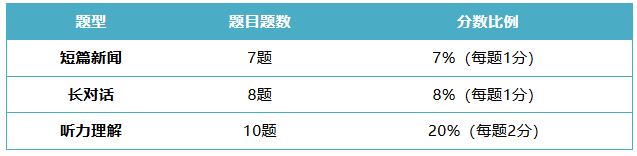 2024年12月英语六级听力200+的10个做题技巧
