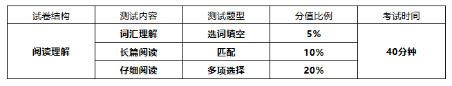 六级阅读拿下200+的人，都掌握了这几个技巧！速看>>