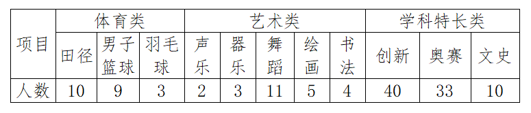 海中、侨中、北师附、人大附等学校高一自主招生计划出炉
