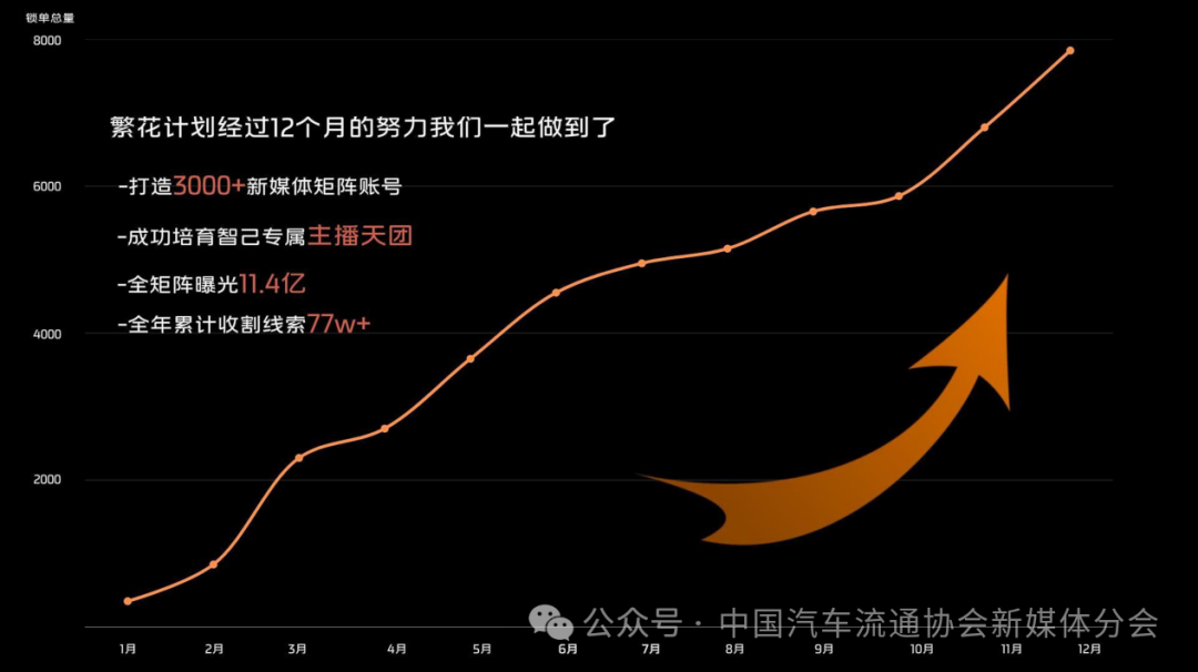 CADA新媒体分会探营！与智己汽车共鉴新媒体经营“乘势而上”的力量