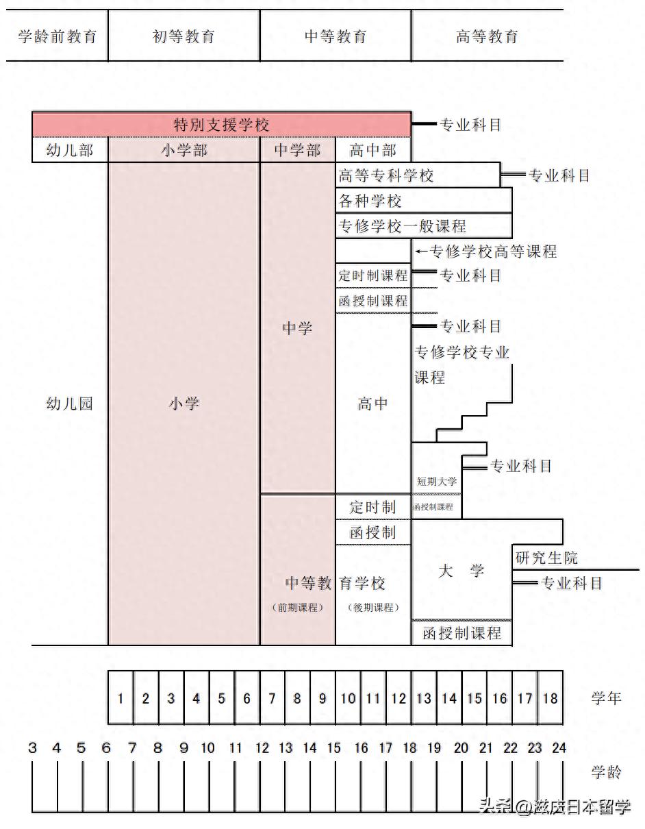 干货 | 介绍下日本高中教育