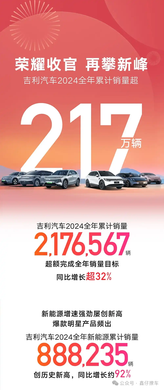 吉利汽车2025新车规划曝光，多款车型蓄势待发