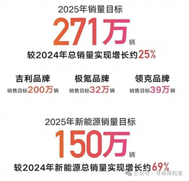 吉利25年13款新车排队上市：银河星舰9内饰曝光，领克900 Q2开卖！