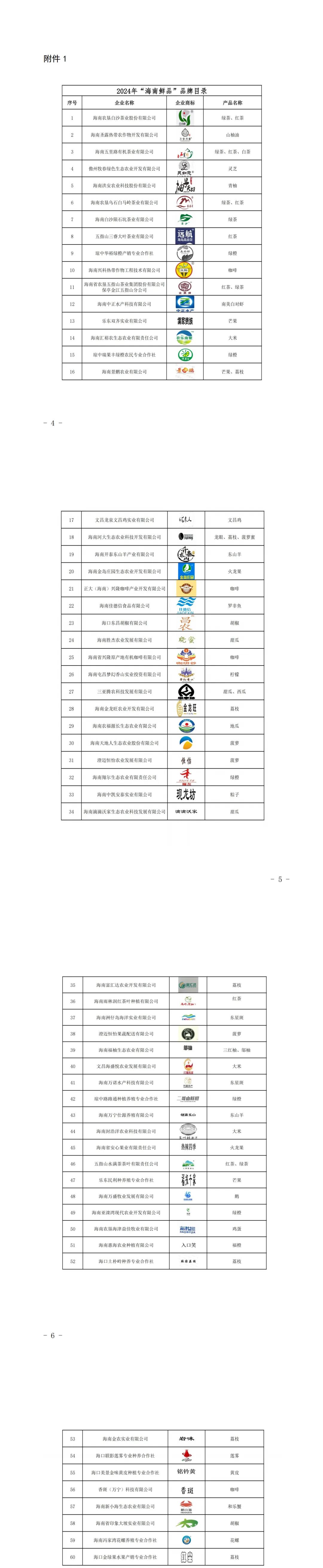 海南省 2024 年“海南鲜品”品牌目录名单和授权商标使用企业的通知
