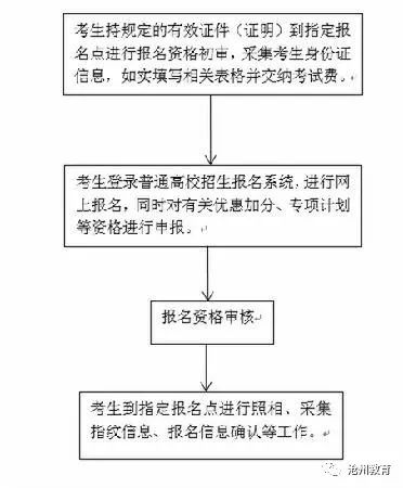 沧州市教育考试院2020年高考报名公告
