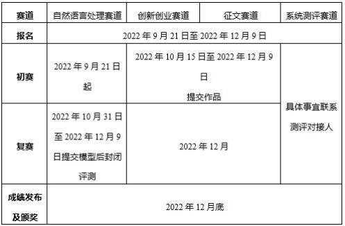 倒计时：第五届中国法研杯司法人工智能挑战赛等你揭榜！