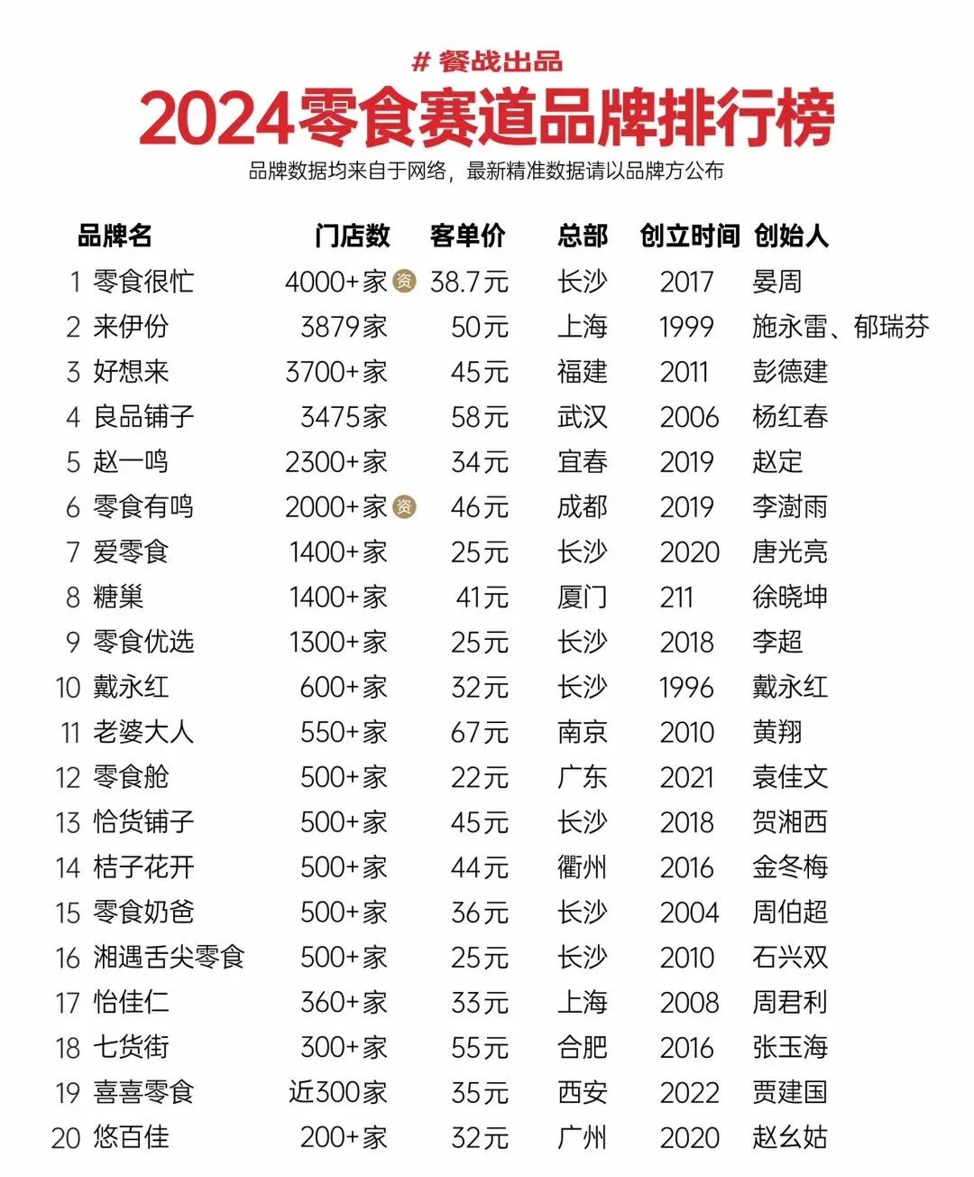 24年零食品牌排行榜，零食加盟店10大品牌，你会选择哪一个？