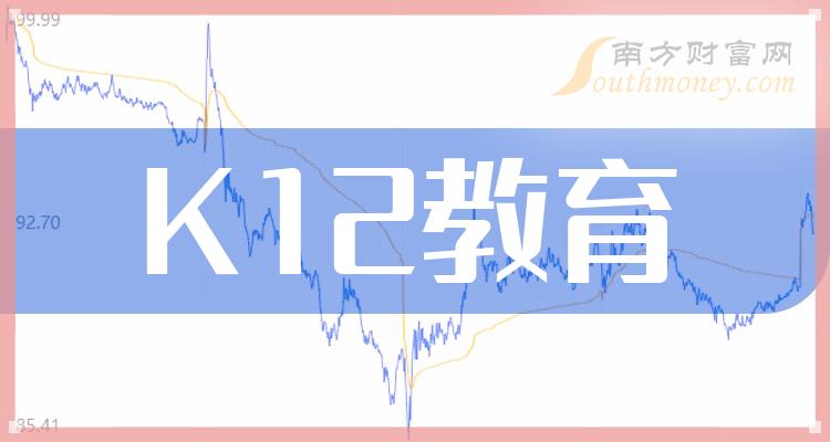 【收藏】K12教育股票龙头股名单：共六只！（2024/3/8）