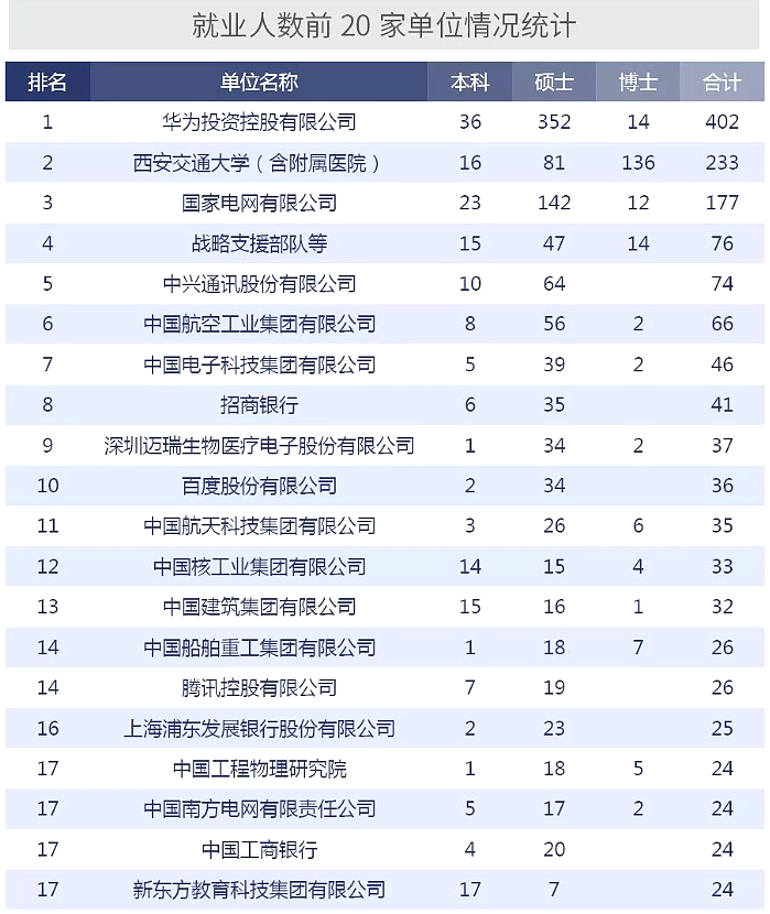 西安交大华为笔面试经验分享