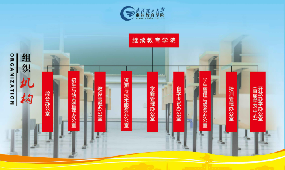 武汉理工大学继续教育学院简介