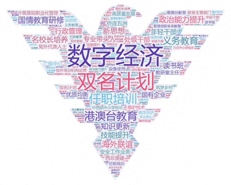2023年度盘点｜浙江大学继续教育学院 · 国家部委重点项目集锦