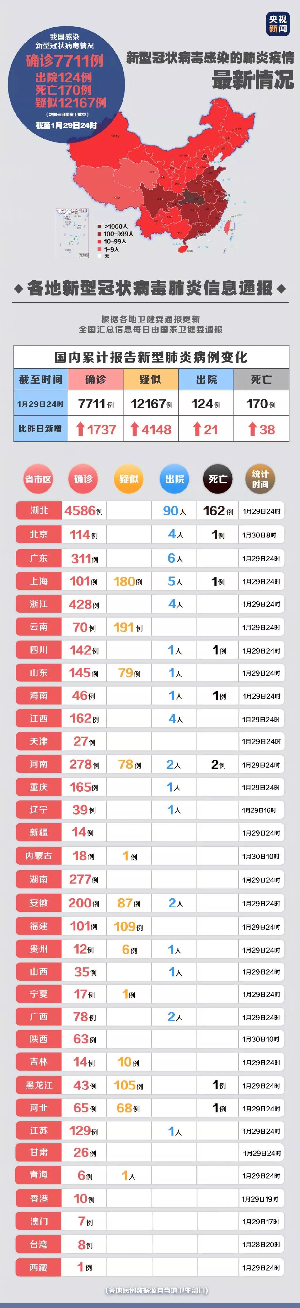 天津确诊病例29例 | 如果坐过这些车、去过这些地方，赶紧上报