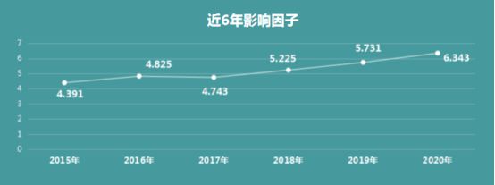 影响因子6.343，官宣一审1.5周，中科院1区，上涨空间大！