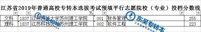 转本院校 | 江苏科技大学苏州理工学院