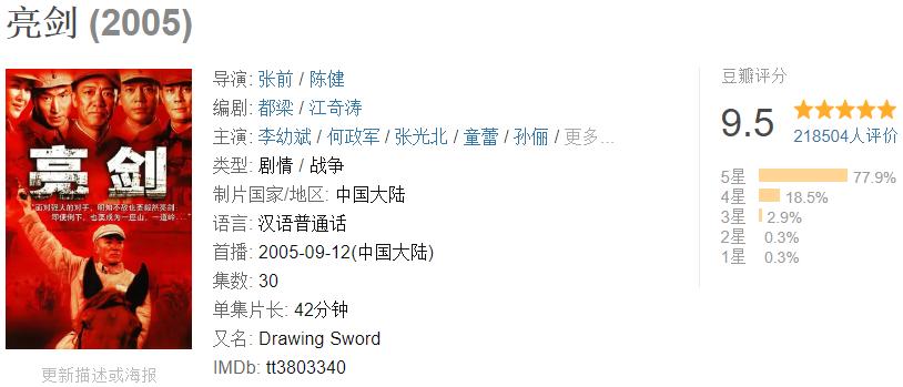 《亮剑》17年过去了，13位演员境况差别巨大，男6号已成一线明星