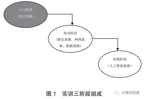 从计算思维到AI思维的进阶大学计算机基础课程实训体系建设