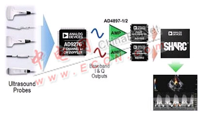 SHARC2147x系列处理器怎么实现低功耗？