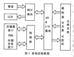 基于双处理器的点焊控制系统的硬件设计