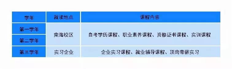 招生简章｜华南师范大学开放学院应用型人才培养计划