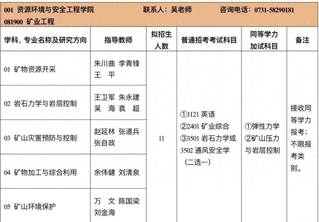 湖南科技大学2024年博士研究生招生简章