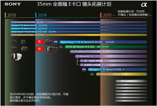 2019无反镜头之战，佳能、尼康、索尼你最期待谁？