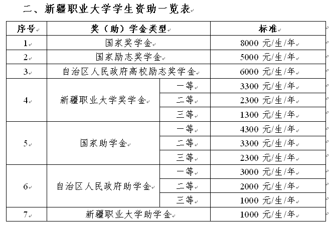 新疆职业大学2023年高职单独招生