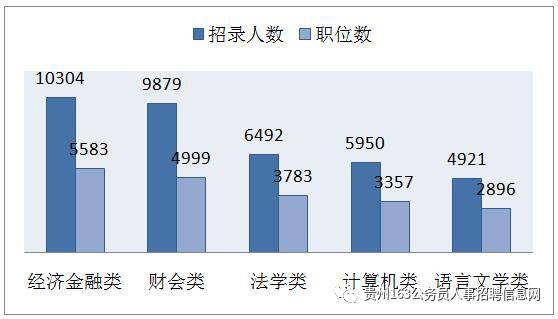 国家公务员考试哪些专业最热门 如何提高竞争力
