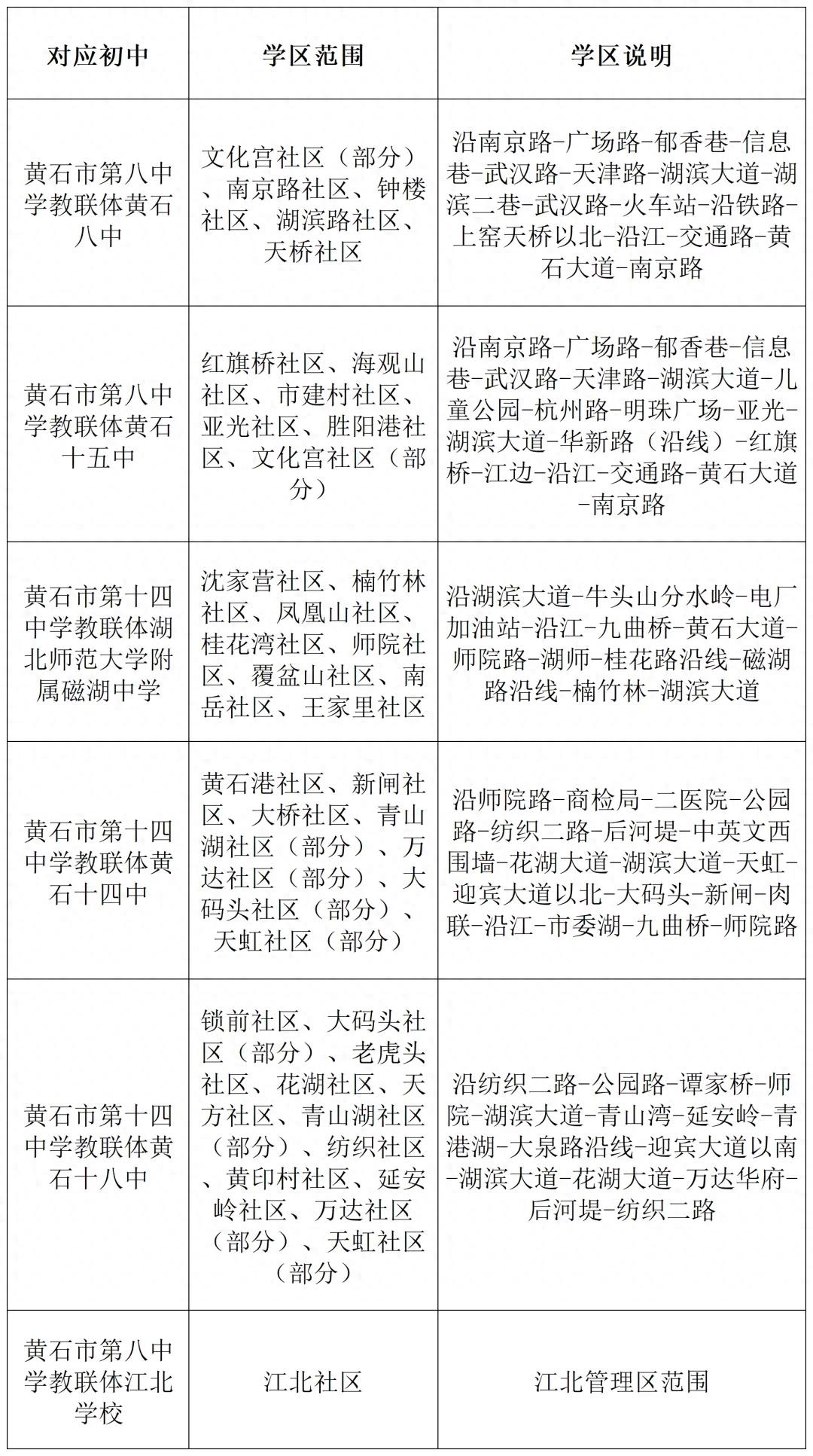 最新！黄石市黄石港区小学初中学区划分公布