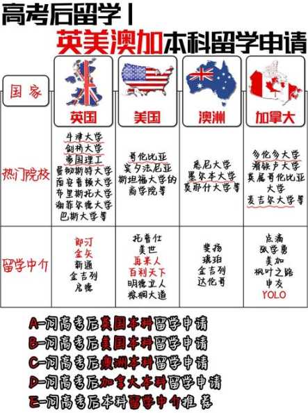 带着孩子去澳洲留学，美国教育体系适合吗？如何选择？