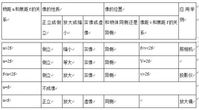 初中期末物理必考99条精华知识点集锦