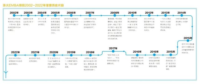浙大EMBA20年：从“商学＋”到“商学＋”教育生态系统