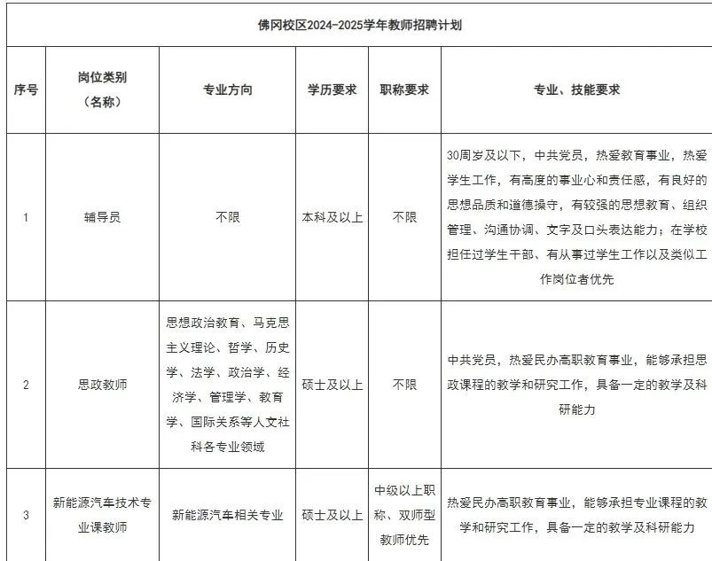 2024-2025学年广州涉外经济职业技术学院佛冈校区教师招聘公告