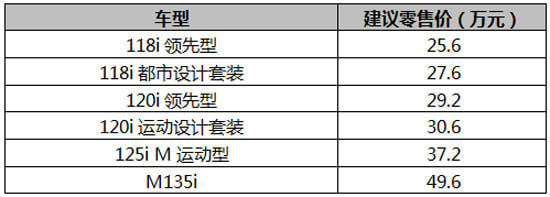 新BMW 1系运动型两厢轿车价格表