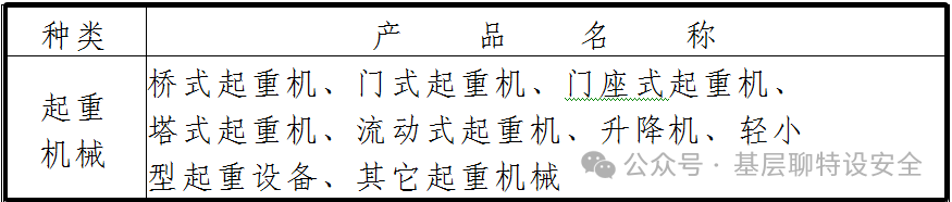 认识特种设备：起重机械的类别与型式