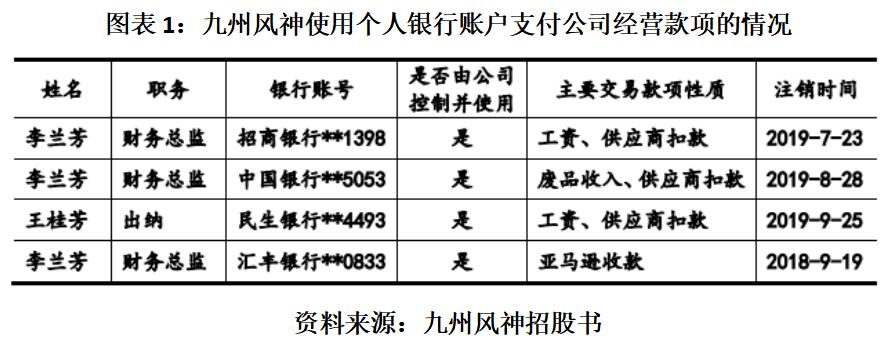 九州风神实控人夏春秋履历成谜，溢价收购关联资产涉嫌利益输送