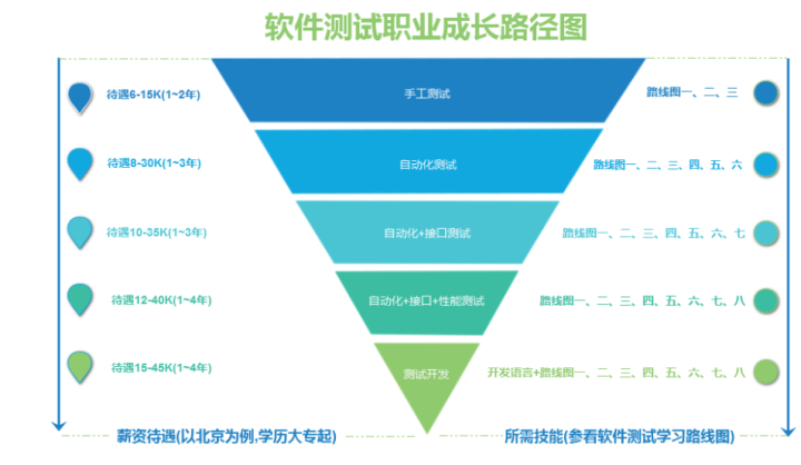 2021年软件测试全套知识点和资源梳理